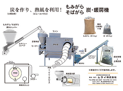 籾殻燻炭製造機 ムライ株式会社