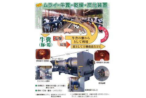 乾燥-炭化装置 乾燥-炭化装置